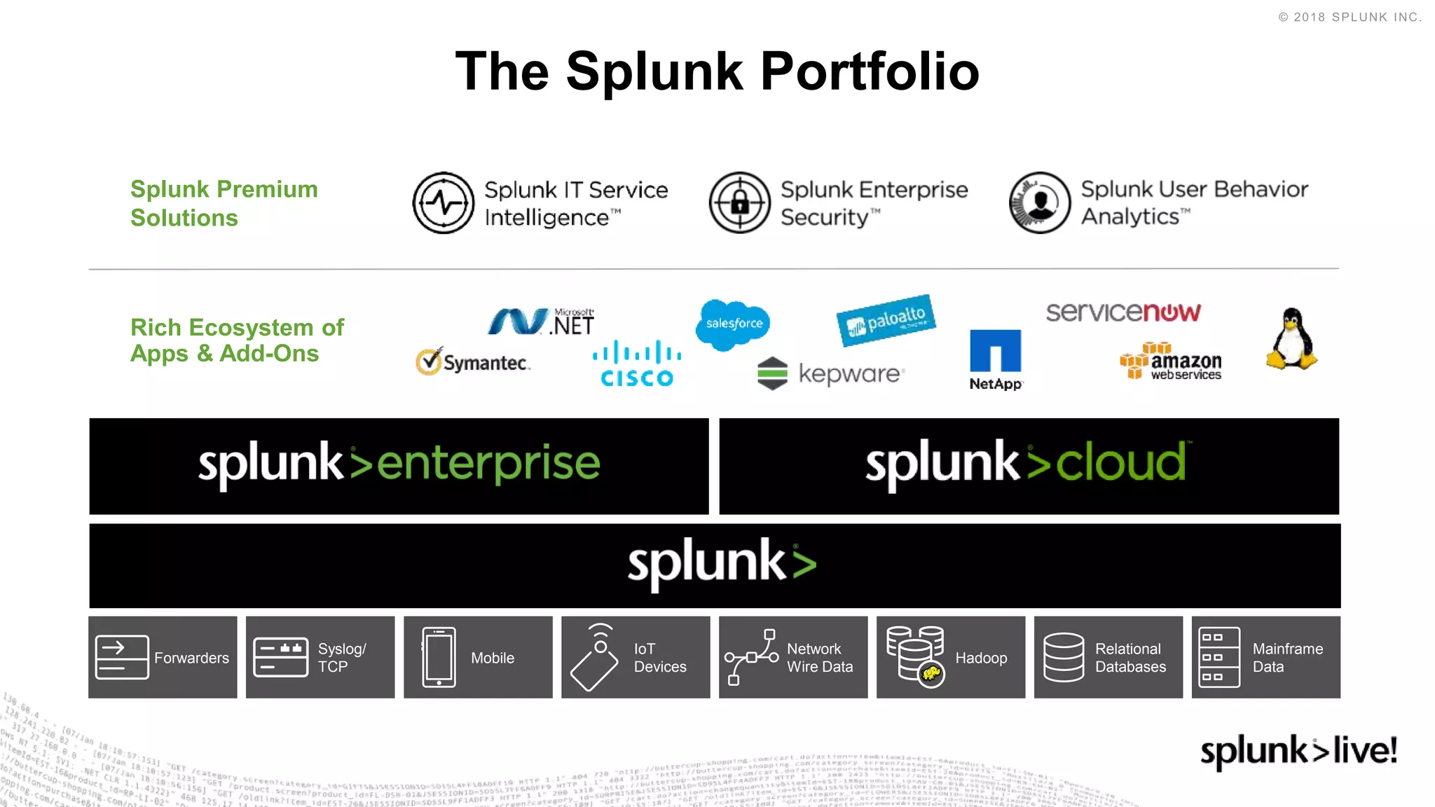 The Splunk Portfolio
Rich Ecosystem of
Apps & Add-Ons
Splunk Premium
Solutions
Mainframe
Data
Relational
Databases
MobileForwarders
Syslog/
TCP
IoT
Devices
Network
Wire Data
Hadoop
 