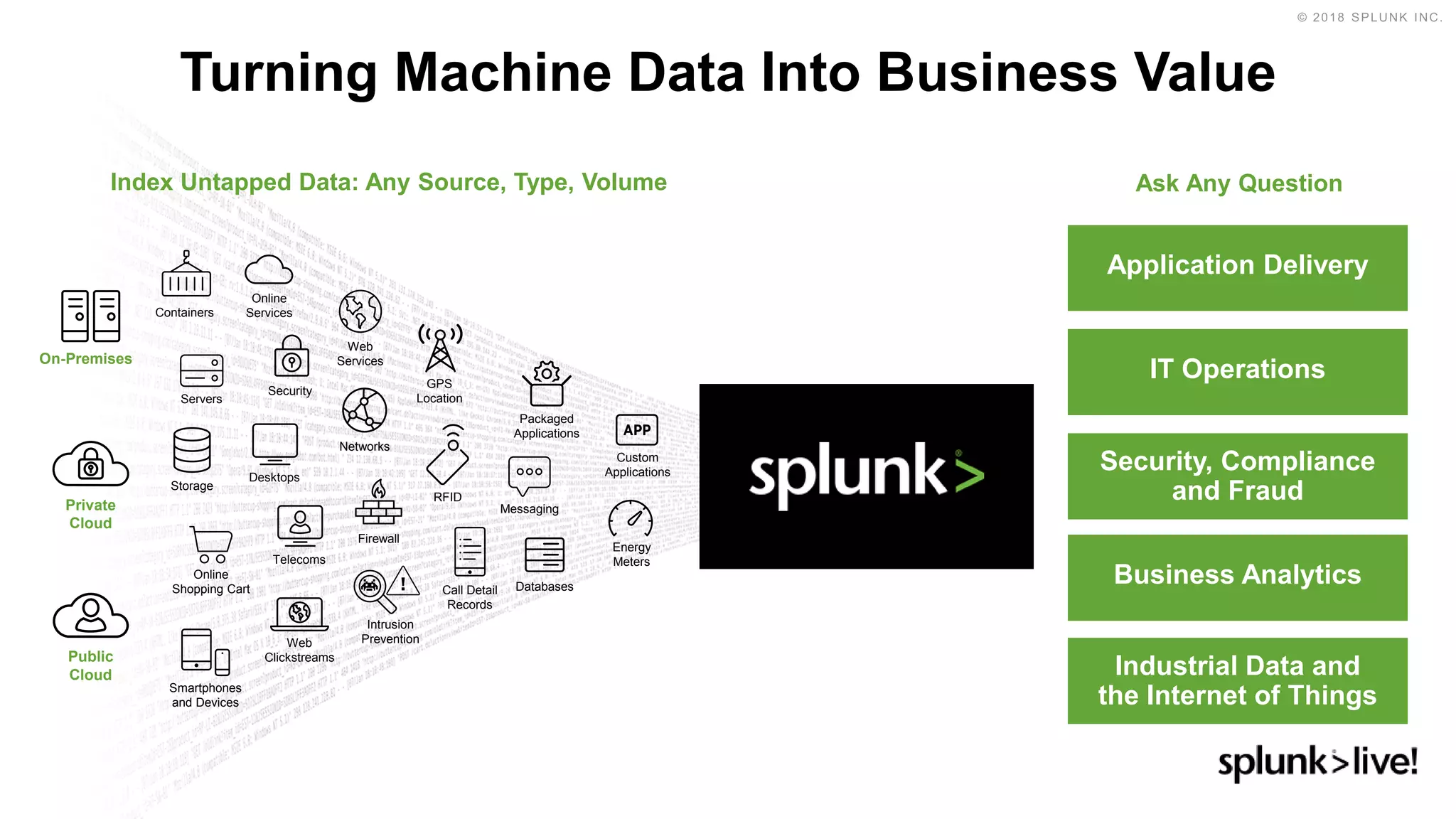 Turning Machine Data Into Business Value
Index Untapped Data: Any Source, Type, Volume Ask Any Question
Application Delivery
Security, Compliance
and Fraud
IT Operations
Business Analytics
Industrial Data and
the Internet of Things
On-Premises
Private
Cloud
Public
Cloud
Storage
Online
Shopping Cart
Telecoms
Desktops
Security
Web
Services
Networks
Containers
Web
Clickstreams
RFID
Smartphones
and Devices
Servers
Messaging
GPS
Location
Packaged
Applications
Custom
Applications
Online
Services
DatabasesCall Detail
Records
Energy
Meters
Firewall
Intrusion
Prevention
 