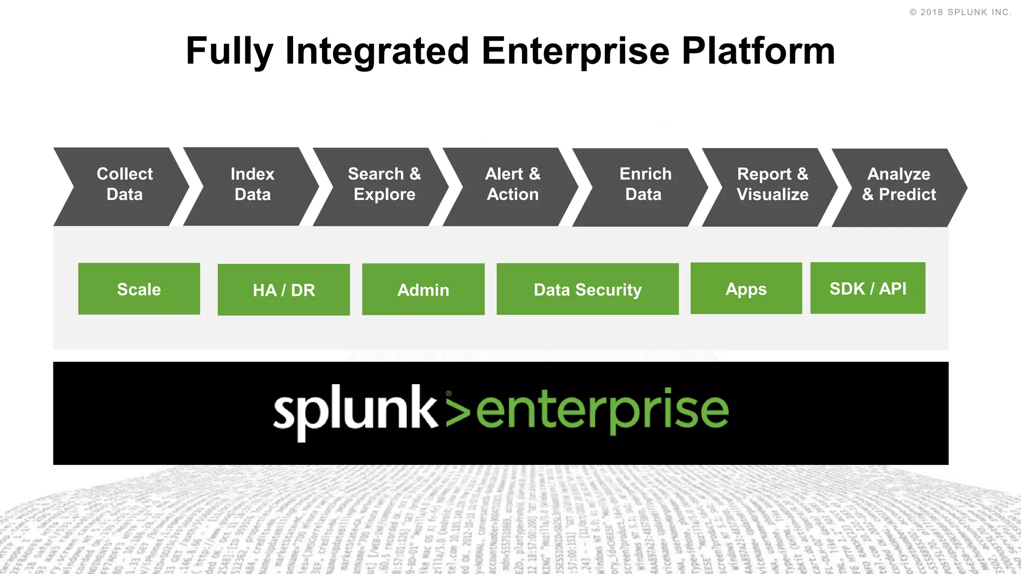 Fully Integrated Enterprise Platform
HA / DR Admin Data Security Apps SDK / APIScale
Collect
Data
Index
Data
Enrich
Data
Search &
Explore
Analyze
& Predict
Report &
Visualize
Alert &
Action
 