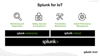SplunkLive! Paris 2018: Splunk Overview | PPTX