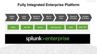 SplunkLive! Paris 2018: Splunk Overview | PPTX | Databases | Computer ...