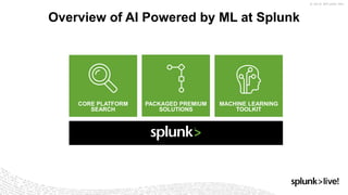 Overview of AI Powered by ML at Splunk
CORE PLATFORM
SEARCH
PACKAGED PREMIUM
SOLUTIONS
MACHINE LEARNING
TOOLKIT
 