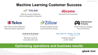 Machine Learning Customer Success
Network Incident Detection
Service Degradation Detection
Security/Fraud Prevention
Machine Learning
Consulting Services
Analytics App Built
on ML Toolkit
Optimizing operations and business results
Predict Gaming Outages
Fraud Prevention
Entertainment
Company
Cell Tower Incident Detection
Optimize Repair Operations
Prioritize Website Issues
and Predict Root Cause
 