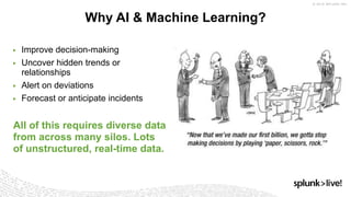 ▶ Improve decision-making
▶ Uncover hidden trends or
relationships
▶ Alert on deviations
▶ Forecast or anticipate incidents
All of this requires diverse data
from across many silos. Lots
of unstructured, real-time data.
Why AI & Machine Learning?
 