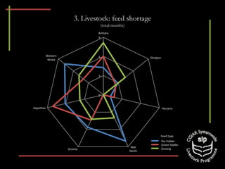 Optimizing benefits from crop residues in smallholder mixed systems in Africa and South Asia: A comparison