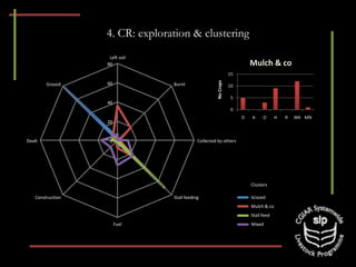 Optimizing benefits from crop residues in smallholder mixed systems in Africa and South Asia: A comparison
