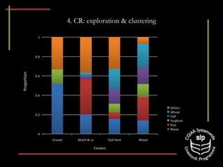 Optimizing benefits from crop residues in smallholder mixed systems in Africa and South Asia: A comparison