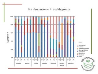 Optimizing benefits from crop residues in smallholder mixed systems in Africa and South Asia: A comparison