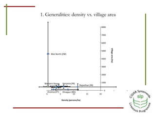 Optimizing benefits from crop residues in smallholder mixed systems in Africa and South Asia: A comparison