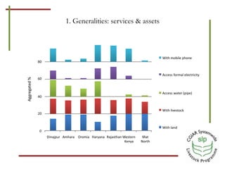 Optimizing benefits from crop residues in smallholder mixed systems in Africa and South Asia: A comparison