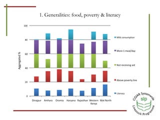 Optimizing benefits from crop residues in smallholder mixed systems in Africa and South Asia: A comparison