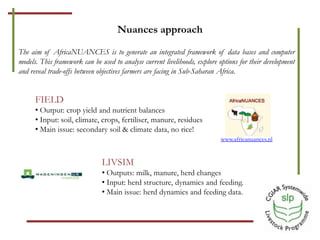 Optimizing benefits from crop residues in smallholder mixed systems in Africa and South Asia: Modeling tools