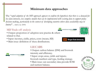 Optimizing benefits from crop residues in smallholder mixed systems in Africa and South Asia: Modeling tools