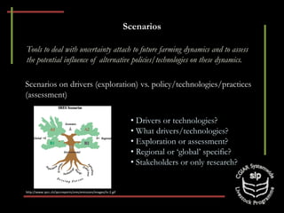 Optimizing benefits from crop residues in smallholder mixed systems in Africa and South Asia: Modeling tools