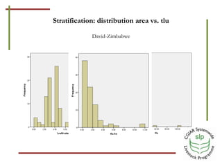 Optimizing benefits from crop residues in smallholder mixed systems in Africa and South Asia: Sampling strategy