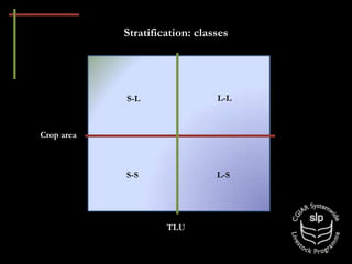 Optimizing benefits from crop residues in smallholder mixed systems in Africa and South Asia: Sampling strategy