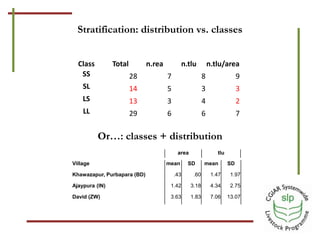 Optimizing benefits from crop residues in smallholder mixed systems in Africa and South Asia: Sampling strategy