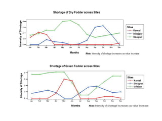 Optimizing livelihood and environmental benefits from crop residues in smallholder crop-livestock systems in sub-Saharan Africa and South Asia: Background on Study Regions in South Asia