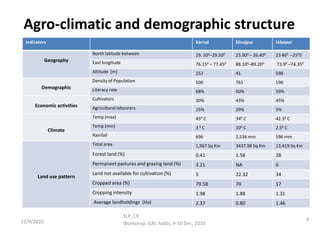 Optimizing livelihood and environmental benefits from crop residues in smallholder crop-livestock systems in sub-Saharan Africa and South Asia: Background on Study Regions in South Asia
