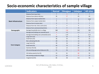 Optimizing livelihood and environmental benefits from crop residues in smallholder crop-livestock systems in sub-Saharan Africa and South Asia: Background on Study Regions in South Asia