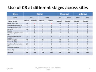Optimizing livelihood and environmental benefits from crop residues in smallholder crop-livestock systems in sub-Saharan Africa and South Asia: Background on Study Regions in South Asia