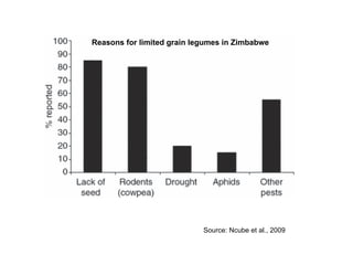 Optimizing livelihood and environmental benefits from crop residues in smallholder crop-livestock systems in sub-Saharan Africa and South Asia: Southern Africa case study