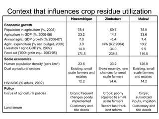 Optimizing livelihood and environmental benefits from crop residues in smallholder crop-livestock systems in sub-Saharan Africa and South Asia: Southern Africa case study