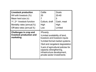 Optimizing livelihood and environmental benefits from crop residues in smallholder crop-livestock systems in sub-Saharan Africa and South Asia: Southern Africa case study