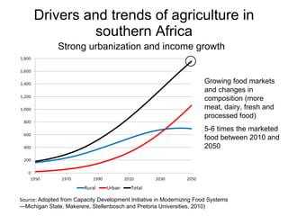 Optimizing livelihood and environmental benefits from crop residues in smallholder crop-livestock systems in sub-Saharan Africa and South Asia: Southern Africa case study