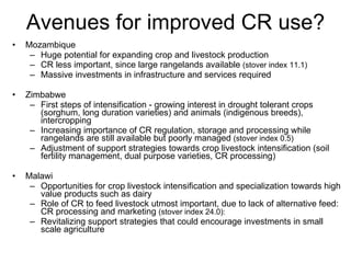 Optimizing livelihood and environmental benefits from crop residues in smallholder crop-livestock systems in sub-Saharan Africa and South Asia: Southern Africa case study