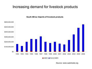 Optimizing livelihood and environmental benefits from crop residues in smallholder crop-livestock systems in sub-Saharan Africa and South Asia: Southern Africa case study