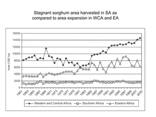 Optimizing livelihood and environmental benefits from crop residues in smallholder crop-livestock systems in sub-Saharan Africa and South Asia: Southern Africa case study