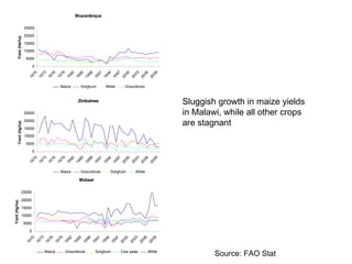 Optimizing livelihood and environmental benefits from crop residues in smallholder crop-livestock systems in sub-Saharan Africa and South Asia: Southern Africa case study