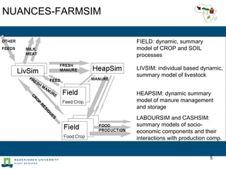 Crop residue tradeoffs in crop-livestock systems: Ideas for scenarios to be analyzed