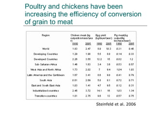 Drivers of change in crop-livestock systems and their potential impacts on agro-ecosystems services and human well-being to 2030