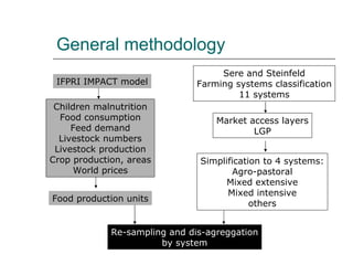 Drivers of change in crop-livestock systems and their potential impacts on agro-ecosystems services and human well-being to 2030