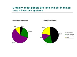Drivers of change in crop-livestock systems and their potential impacts on agro-ecosystems services and human well-being to 2030