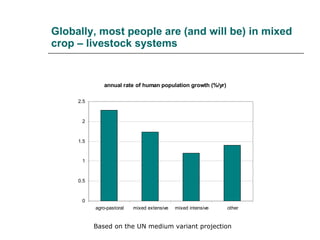Drivers of change in crop-livestock systems and their potential impacts on agro-ecosystems services and human well-being to 2030