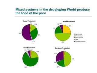 Drivers of change in crop-livestock systems and their potential impacts on agro-ecosystems services and human well-being to 2030