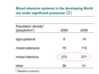 Drivers of change in crop-livestock systems and their potential impacts on agro-ecosystems services and human well-being to 2030