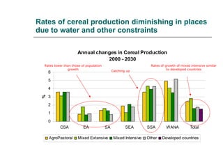 Drivers of change in crop-livestock systems and their potential impacts on agro-ecosystems services and human well-being to 2030