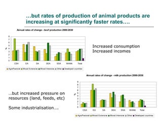 Drivers of change in crop-livestock systems and their potential impacts on agro-ecosystems services and human well-being to 2030