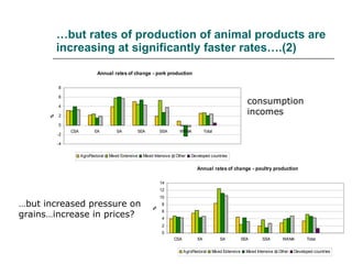 Drivers of change in crop-livestock systems and their potential impacts on agro-ecosystems services and human well-being to 2030