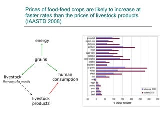 Drivers of change in crop-livestock systems and their potential impacts on agro-ecosystems services and human well-being to 2030