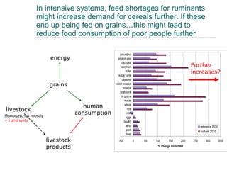 Drivers of change in crop-livestock systems and their potential impacts on agro-ecosystems services and human well-being to 2030