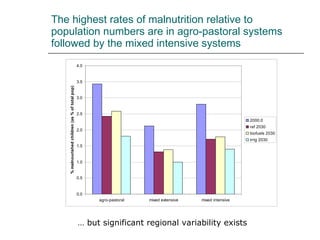 Drivers of change in crop-livestock systems and their potential impacts on agro-ecosystems services and human well-being to 2030