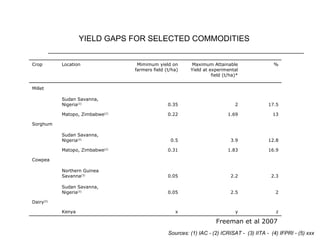 Drivers of change in crop-livestock systems and their potential impacts on agro-ecosystems services and human well-being to 2030
