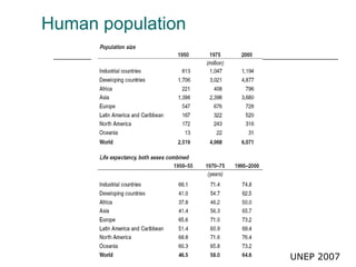 Drivers of change in crop-livestock systems and their potential impacts on agro-ecosystems services and human well-being to 2030