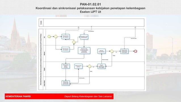 Penyusunan peta proses bisnis | PPTX