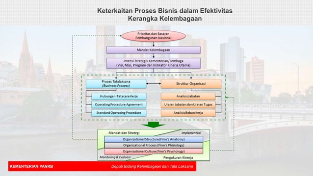 Penyusunan peta proses bisnis | PPTX